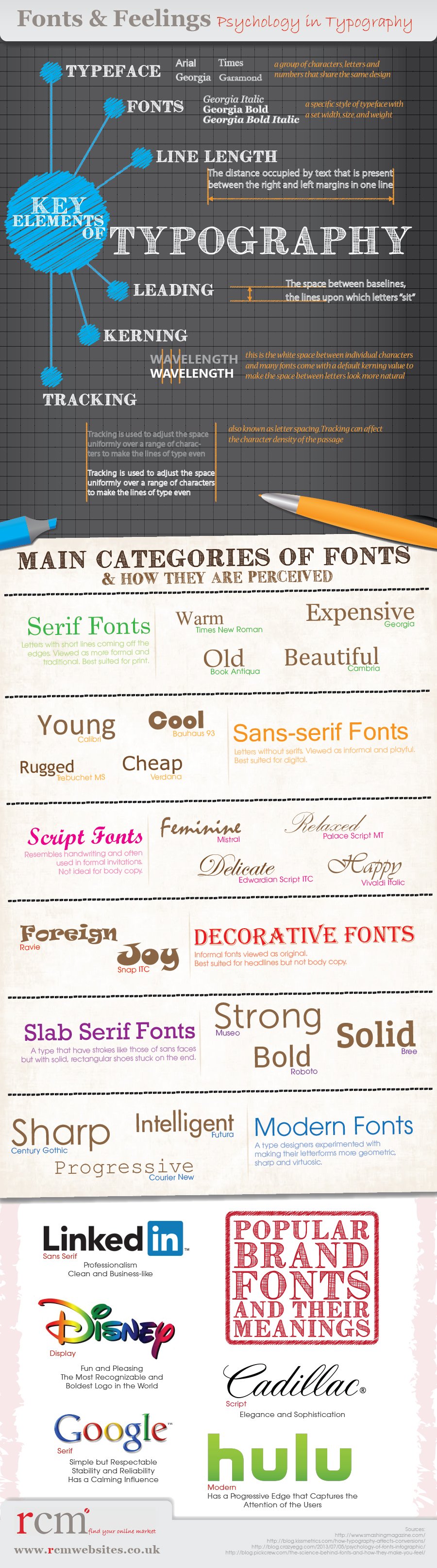 Fonts and Feelings Infographic