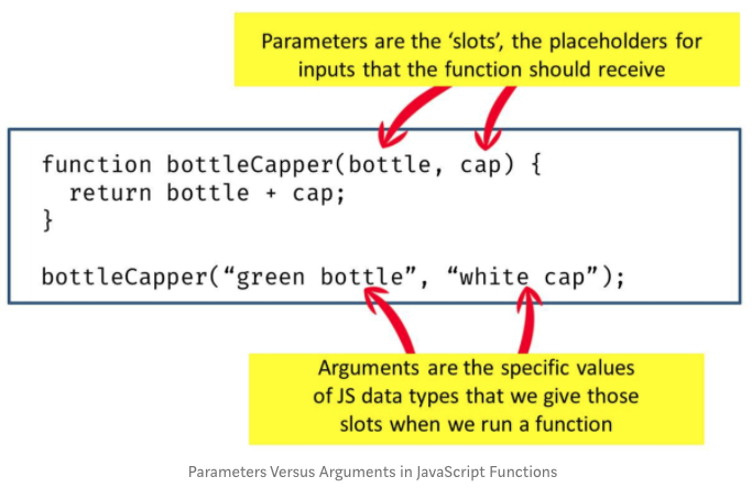 parameters-arguments-in-javascript-sciencx